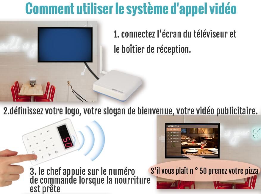 Système d’appel sans fil par télévision - la boîte smart intelligente