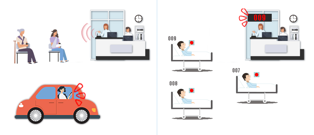 Bipeur pour assistante, prise en charge clients cabinet médical