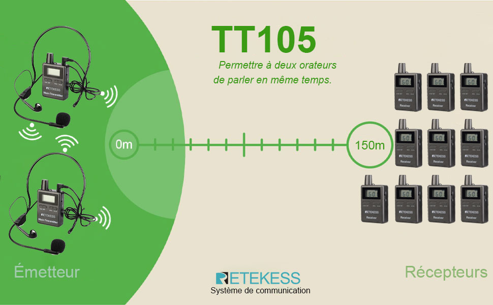 Pourquoi le système de guide touristique sans fil TT105 Retekess