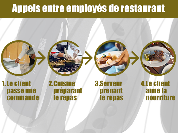 Améliorez la productivité de la cuisine en appelant les serveurs