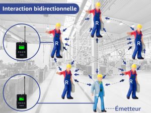 Retekess TT124 Full Duplex Système doloremque