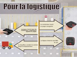 Pourquoi Choisir le TD183 Comme Solution de Radiomessagerie Longue Distance ? doloremque