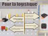 Pourquoi Choisir le TD183 Comme Solution de Radiomessagerie Longue Distance ?