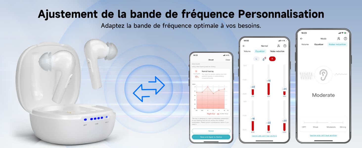 La Différence Entre Les Amplificateurs et Les Aides Auditives en Vente Libre